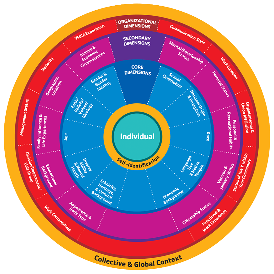 Explore Diversity, Equity, and Inclusion | InterExchange